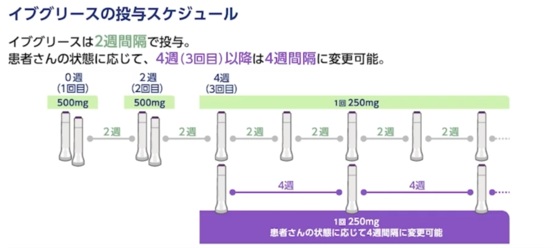 デュピクセントの作用